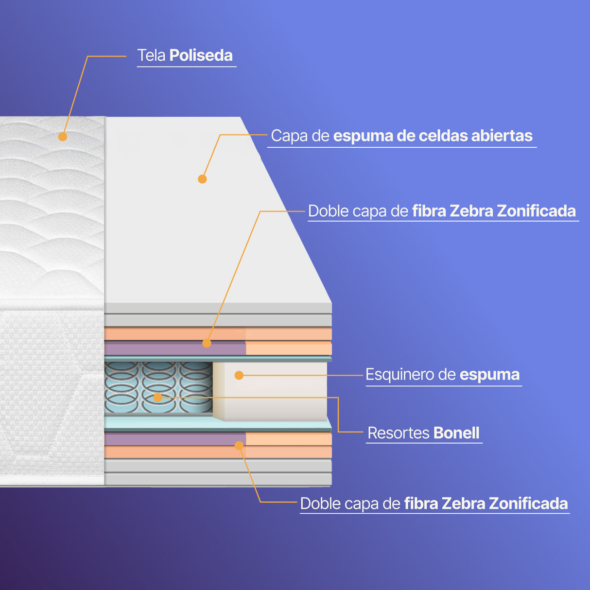 Colchón Sencillo 1.0 M Majestic - Good Essenza Colchones