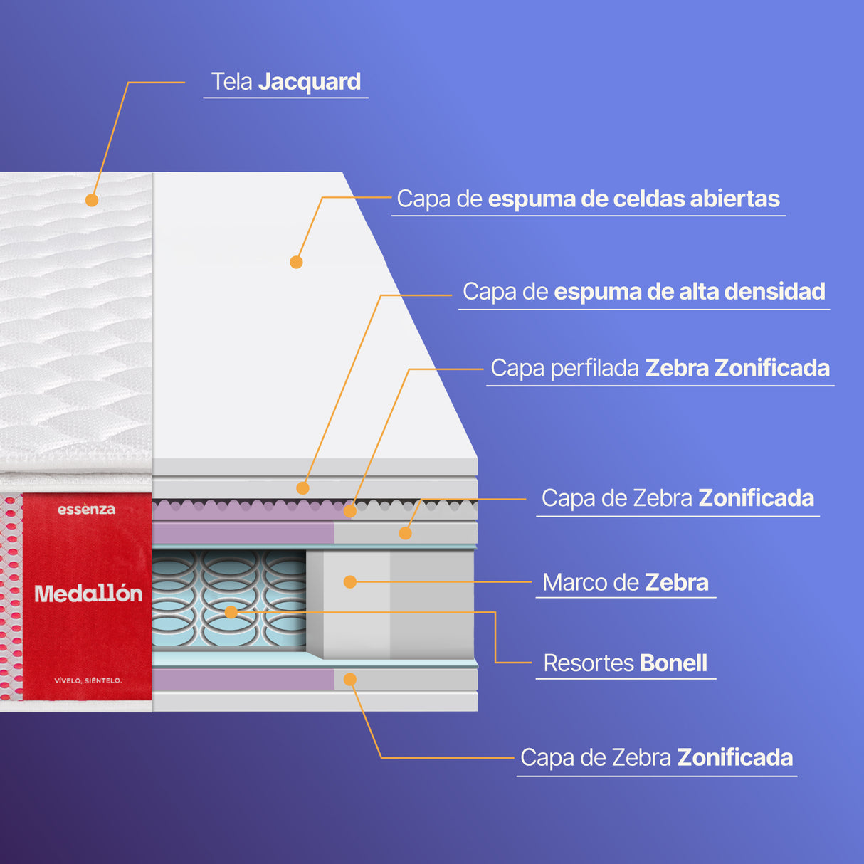 Colchón Medallon Essenza (Resorte Bonell) 2.00m