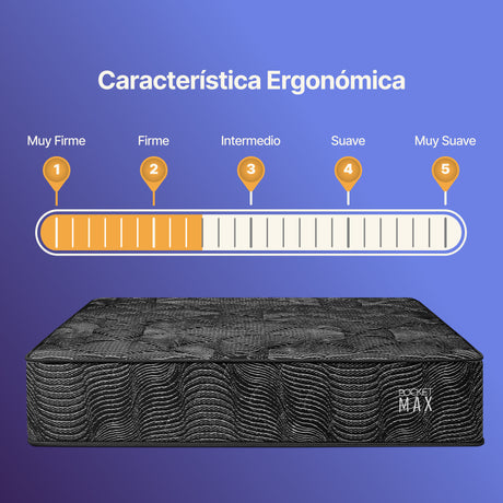 Colchón Pocket Max Negro Essenza Queen 1.60m