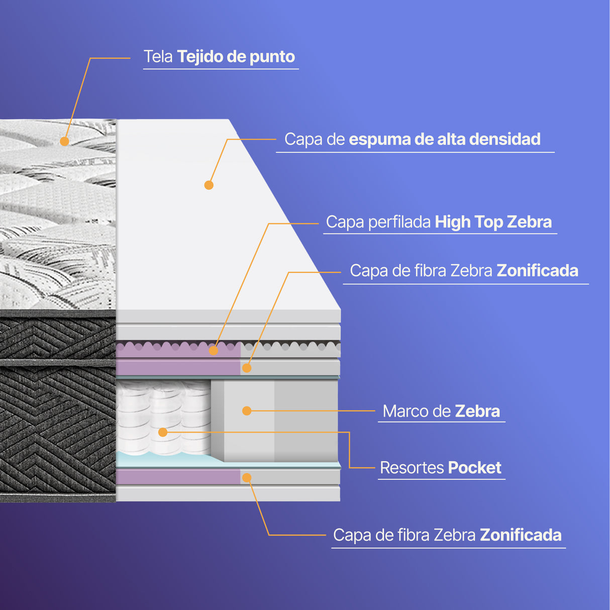 Colchón Pocket Star Essenza Doble 1.40m