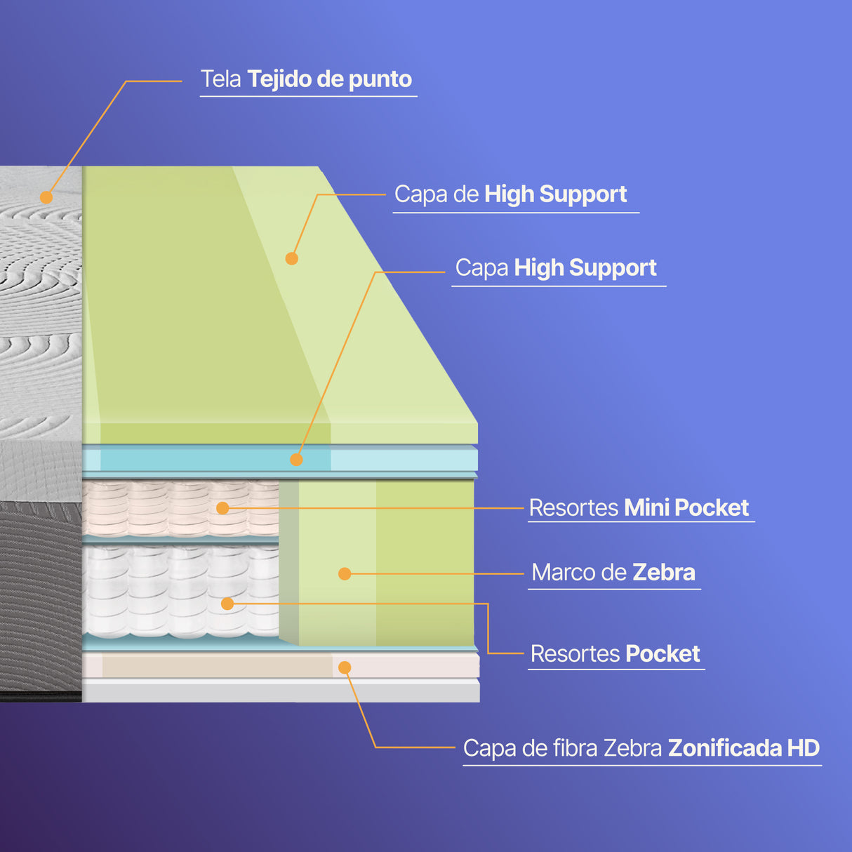 Colchón Balanzze Essenza Queen 1.60m