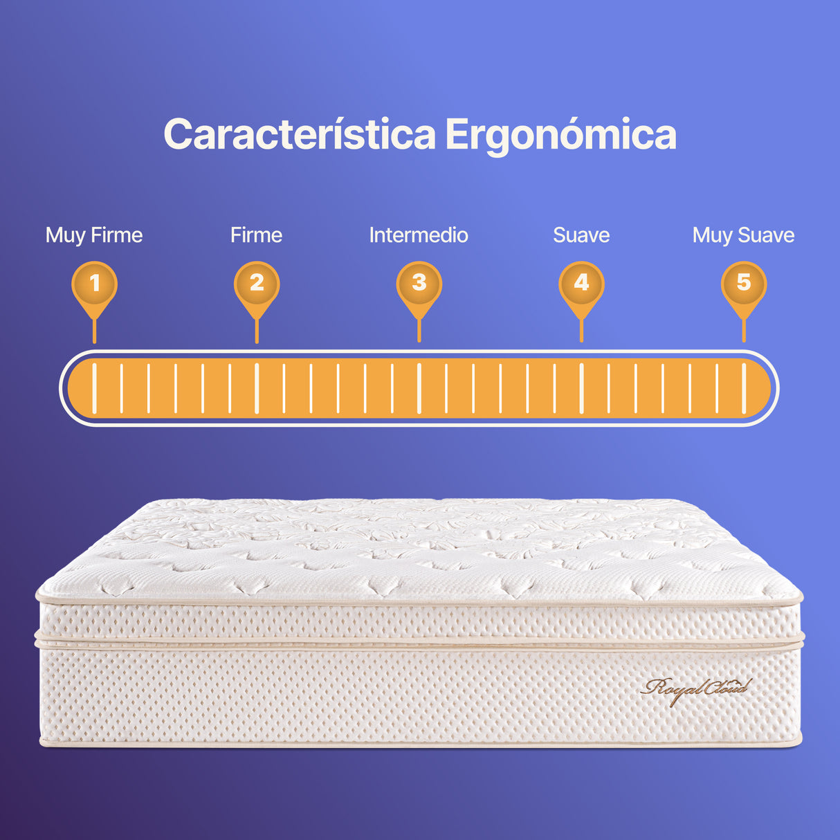 Colchón Royal Cloud Essenza Doble 1.40m