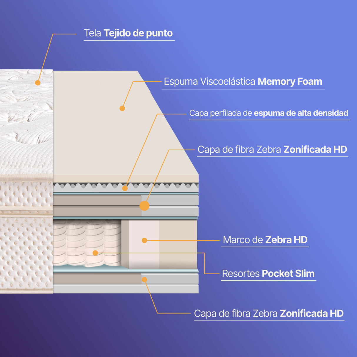 Colchón Royal Cloud Essenza Queen 1.60m