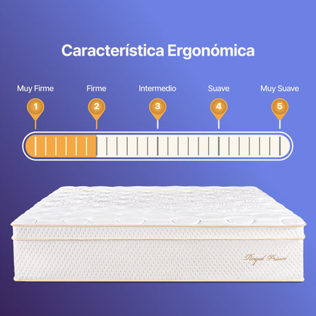 Colchón Royal Prince firme Essenza Queen 1.60m