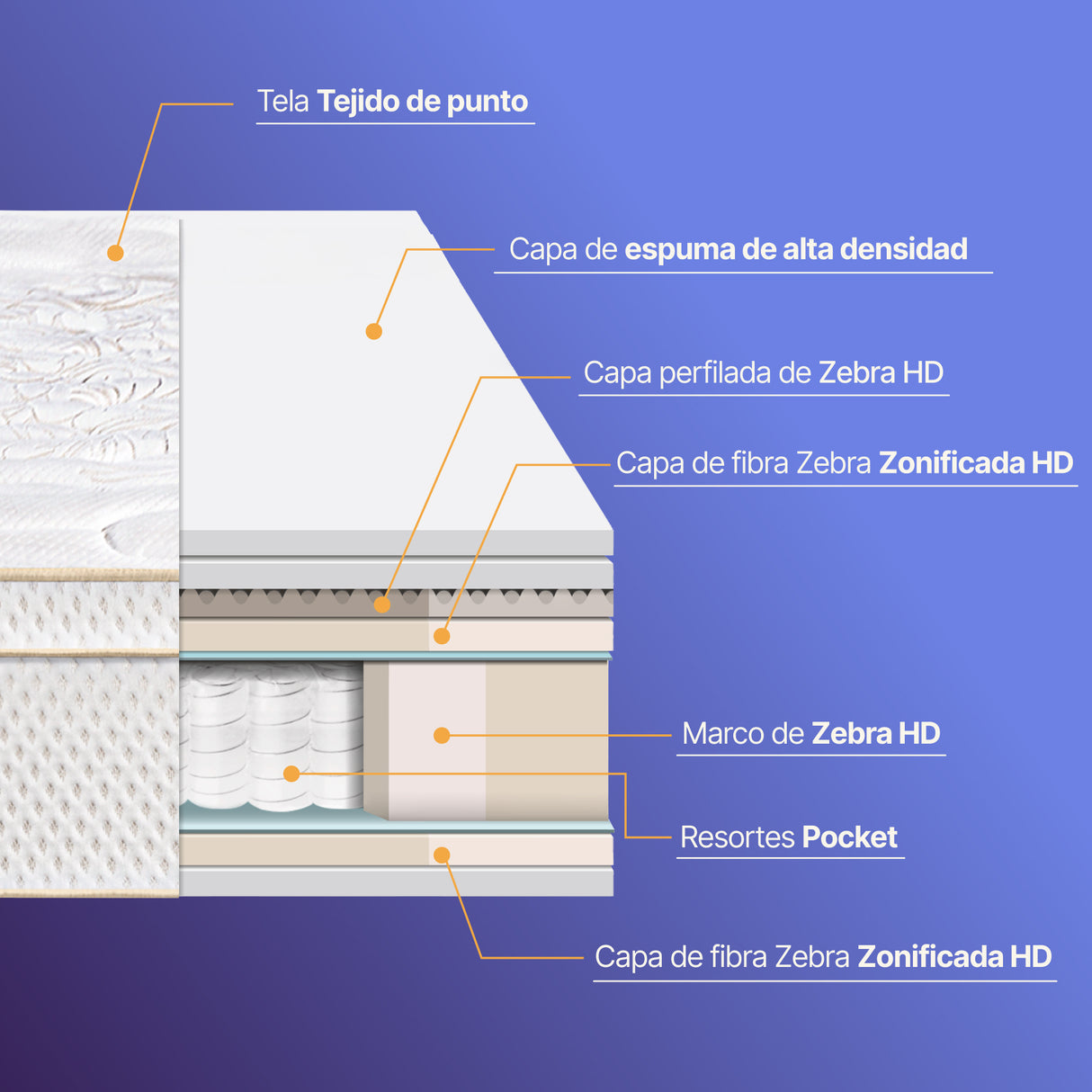 Colchón Royal Prince firme Essenza King 2.00m