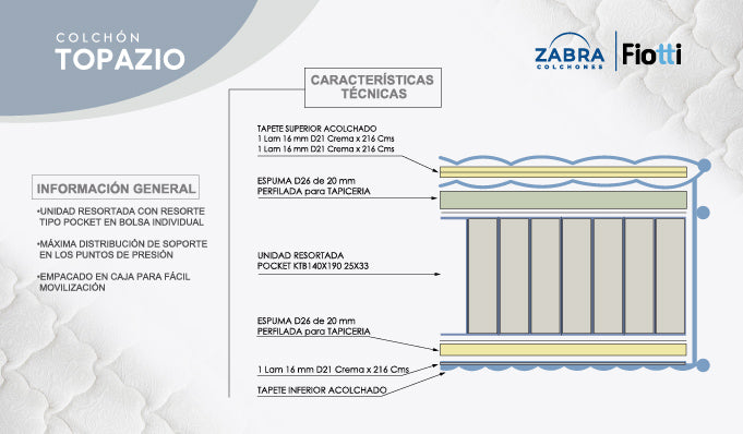 Colchón Zabra Topazio