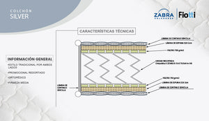 Colchón New Zabra Silver
