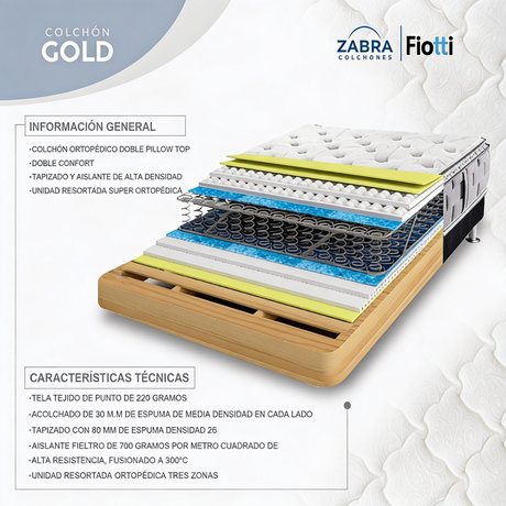 Colchón New Zabra Gold Pillow Top